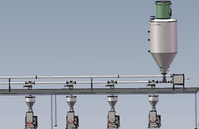 集中供料系統(tǒng)選購(gòu)的方法